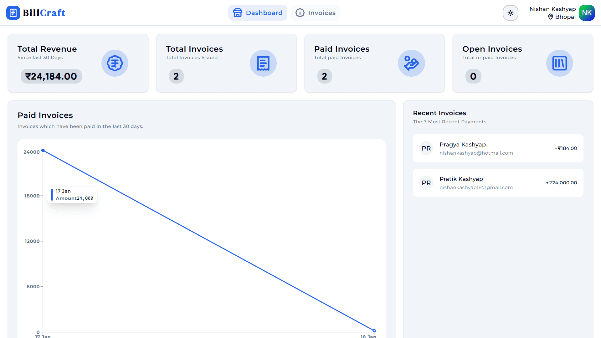 Dashboard_Day