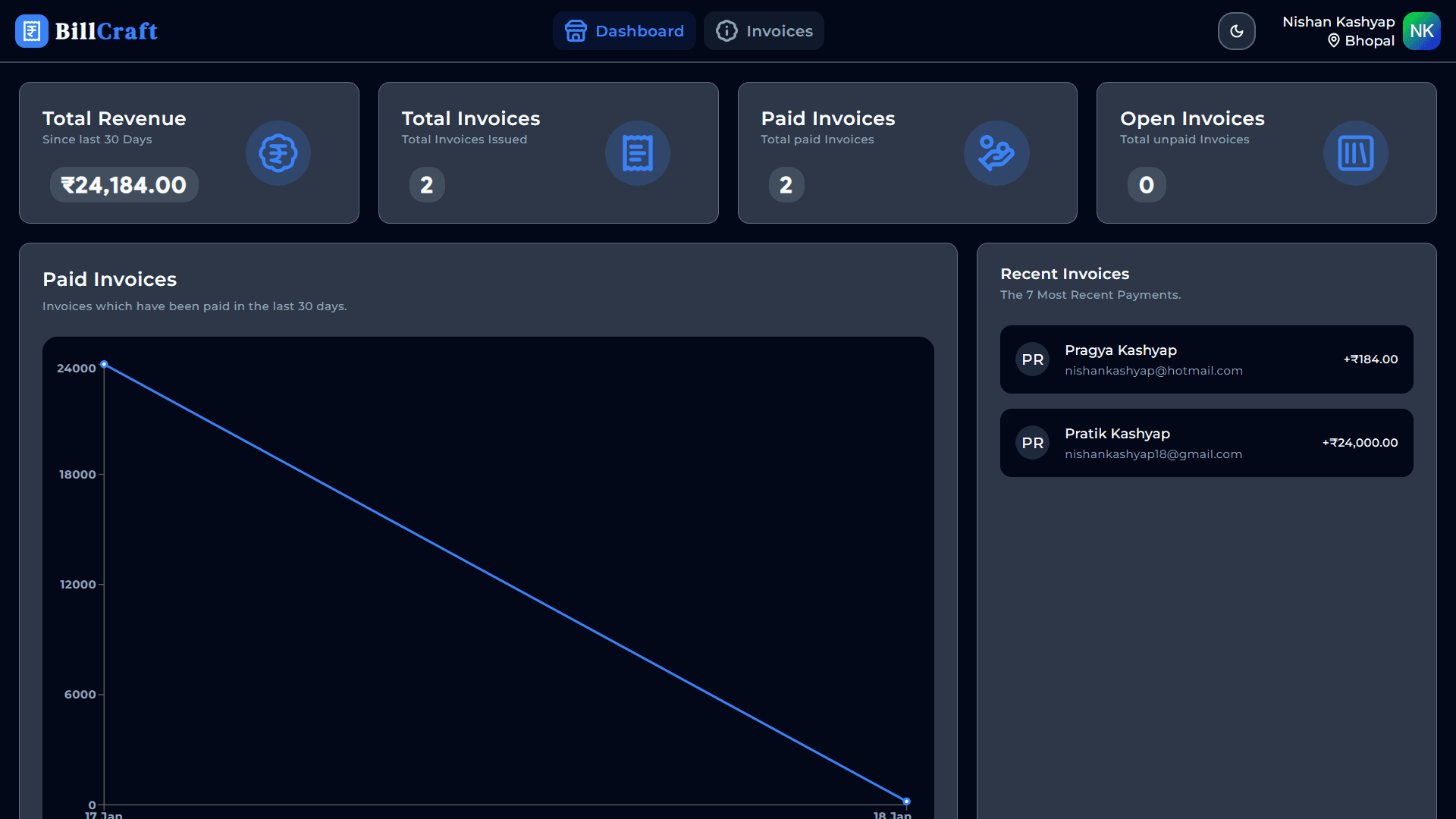 Dashboard_Night